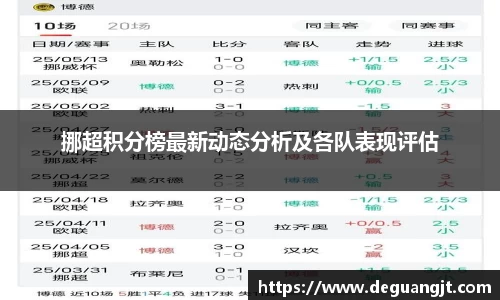 挪超积分榜最新动态分析及各队表现评估