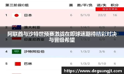 阿联酋与沙特世预赛激战在即球迷期待精彩对决与晋级希望